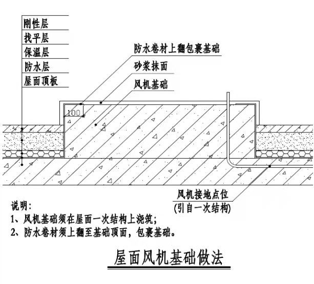 看看這幾種,工藝如何做,消防工程