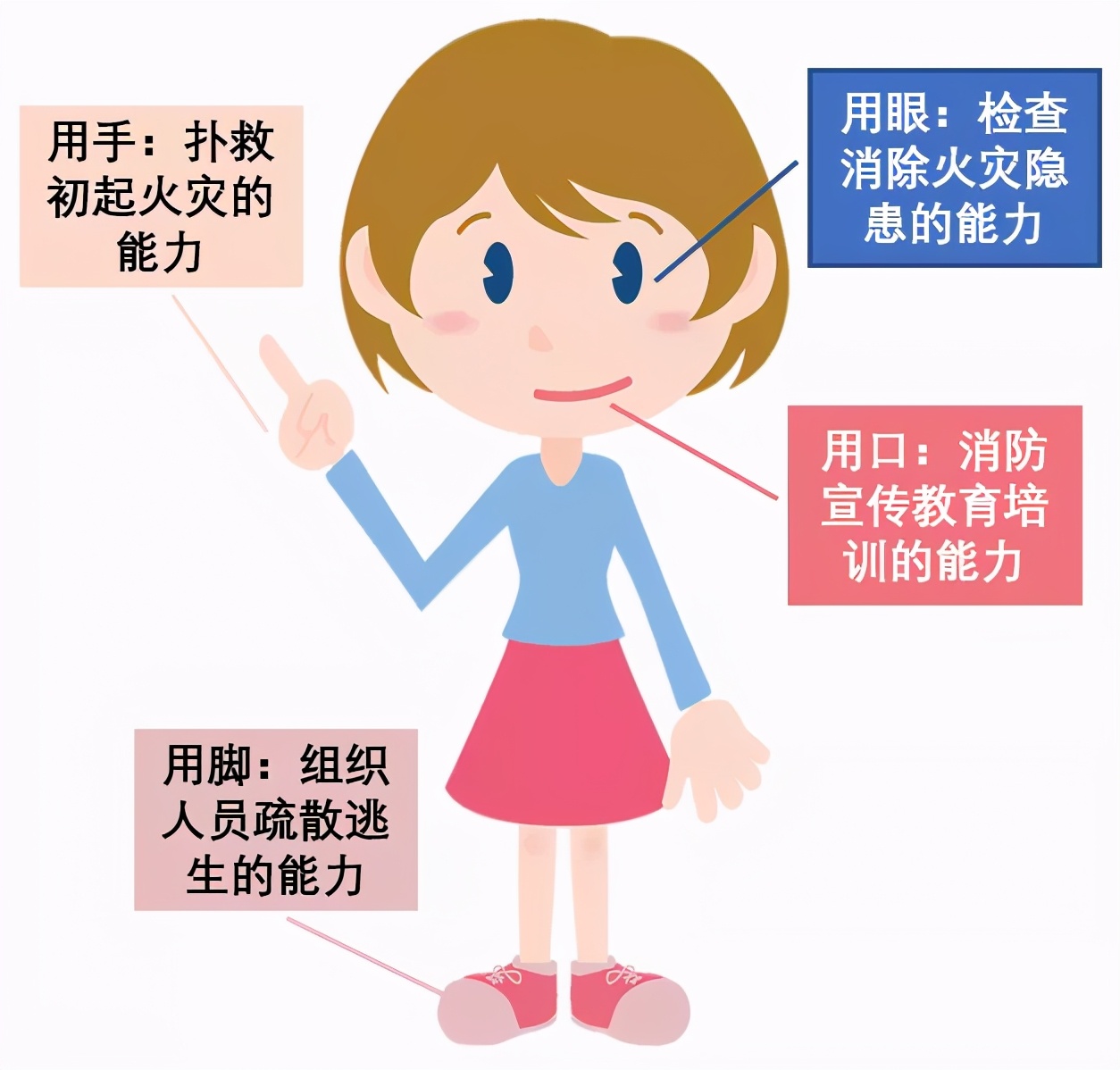 沈陽消防公司發布夏季消防知識小科普