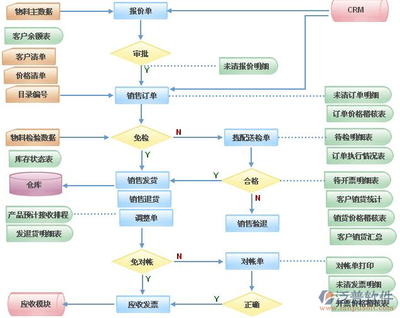 ERP銷售管理軟件 企業(yè)數(shù)字化銷售轉(zhuǎn)型的核心利器