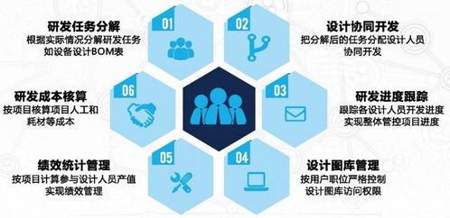 分析了多家企業的管理軟件后，發現了定制化軟件口碑炸裂的秘密