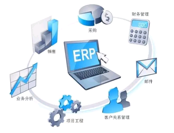 卓越企業管理軟件全景解析 軟件銷售的戰略視角